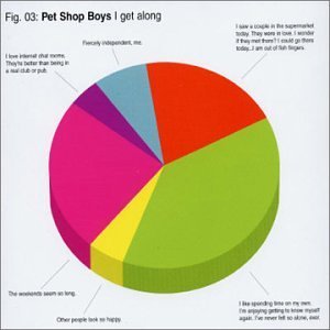 Pet Shop Boys/I Get Along@Import-Gbr