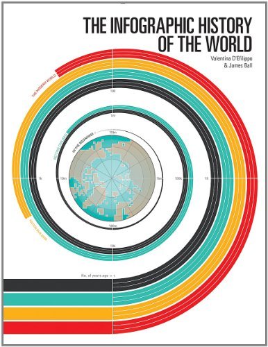 Valentina D'efilippo The Infographic History Of The World 