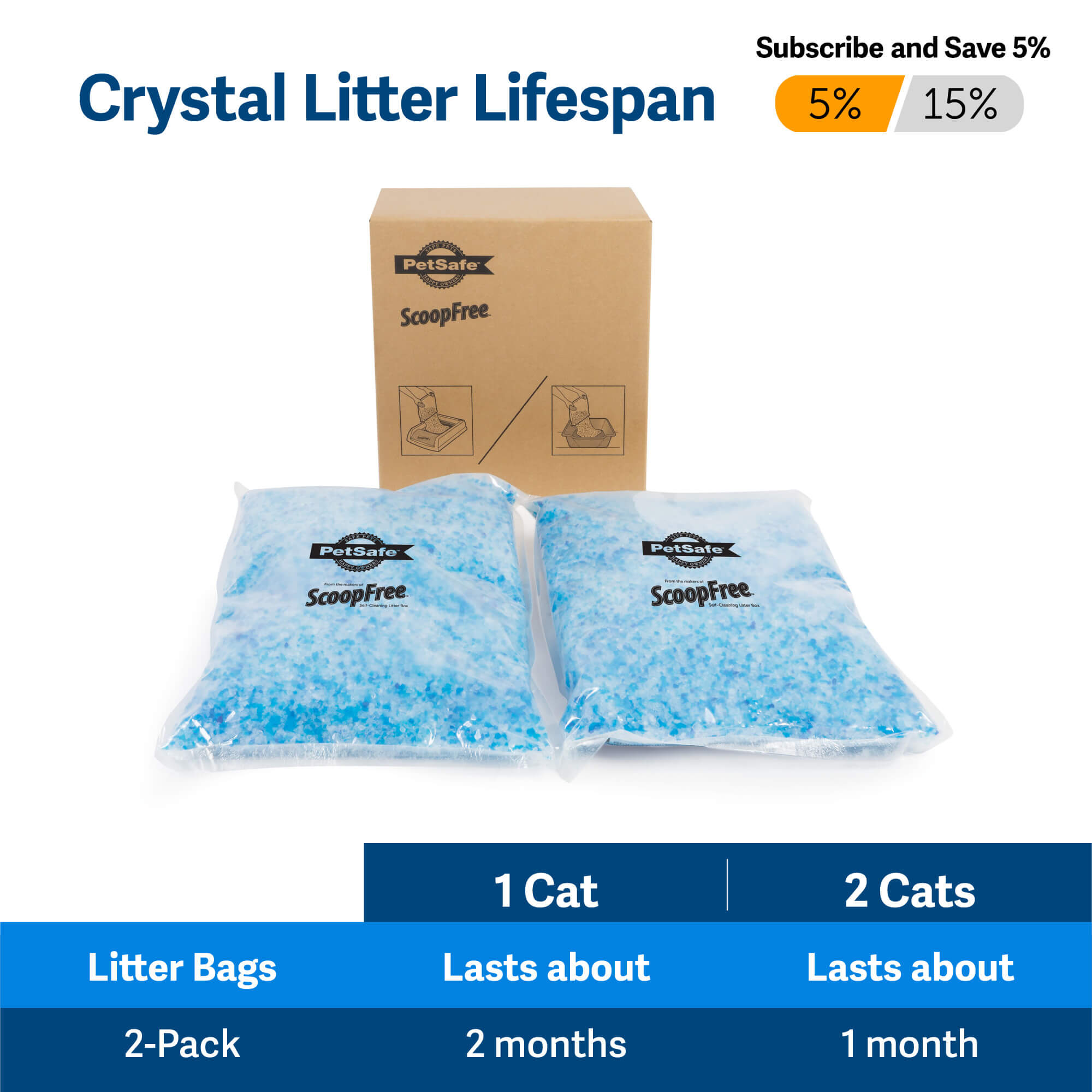 crystal litter lifespan 