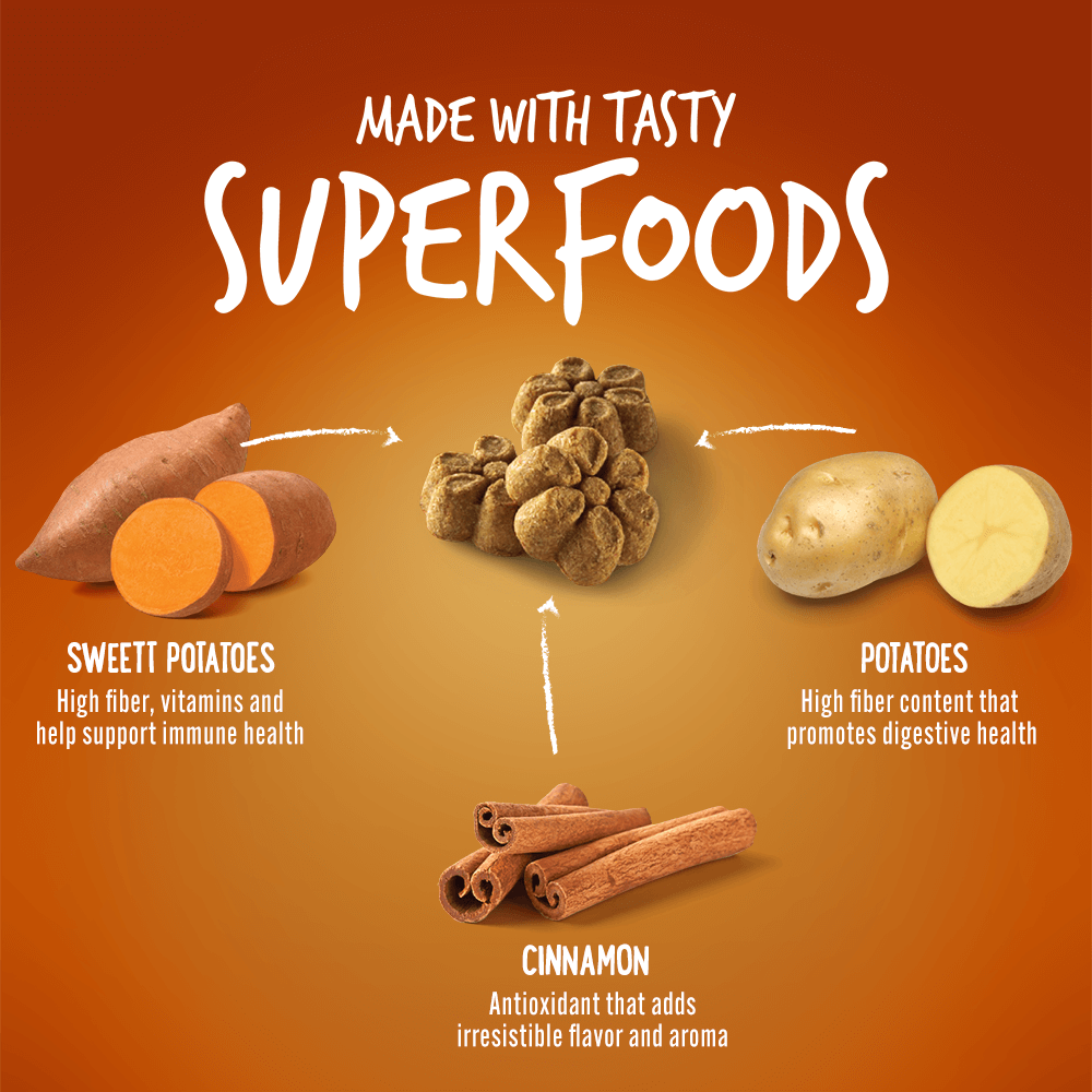 superfoods diagram fruitables