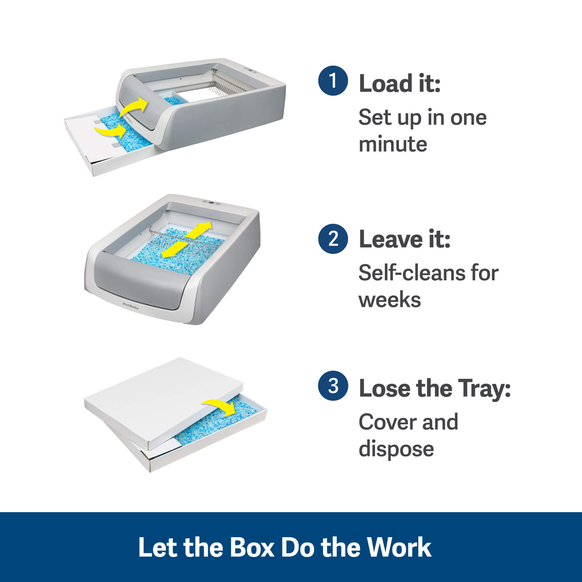 let the box do the work scoopfree litter diagram