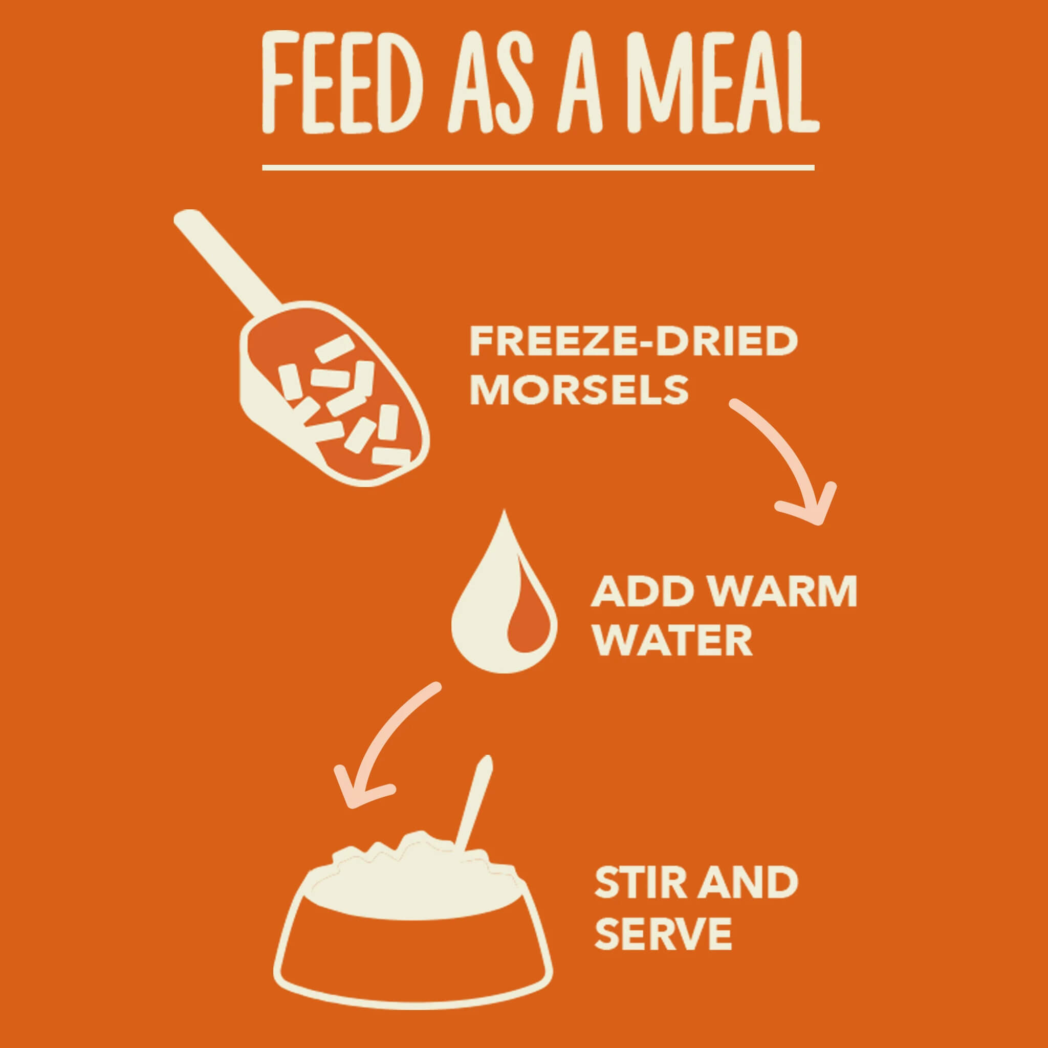 Feed as a meal