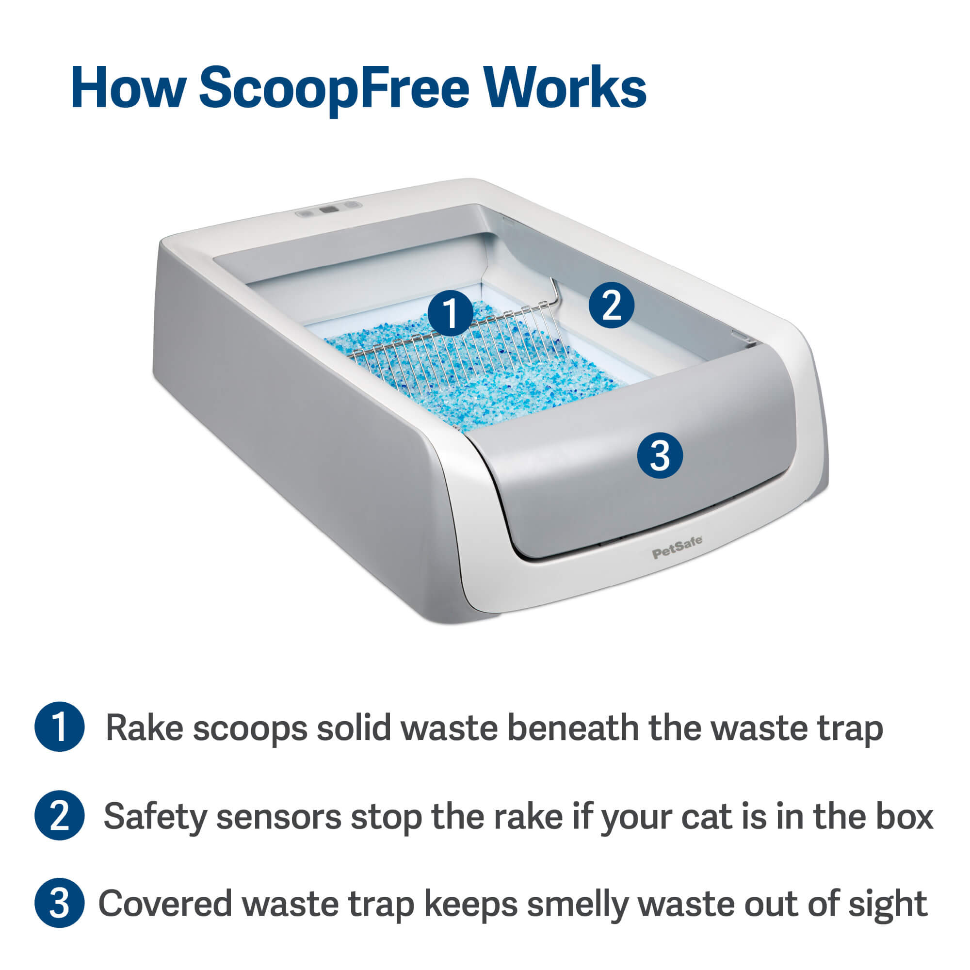 how scoopfree works diagram petsafe