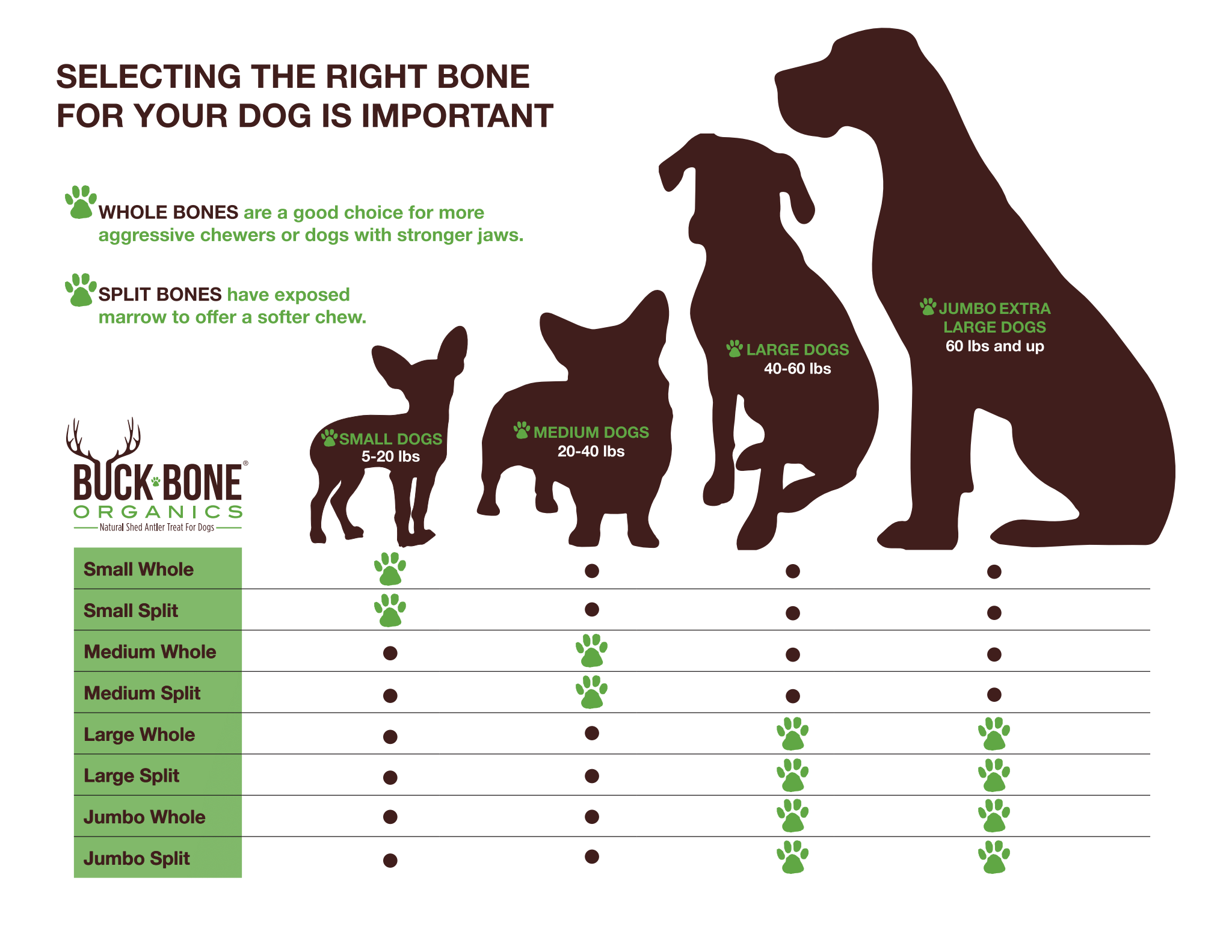 buckbone organics dog size chart for bones 