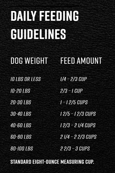Daily feeding guidelines