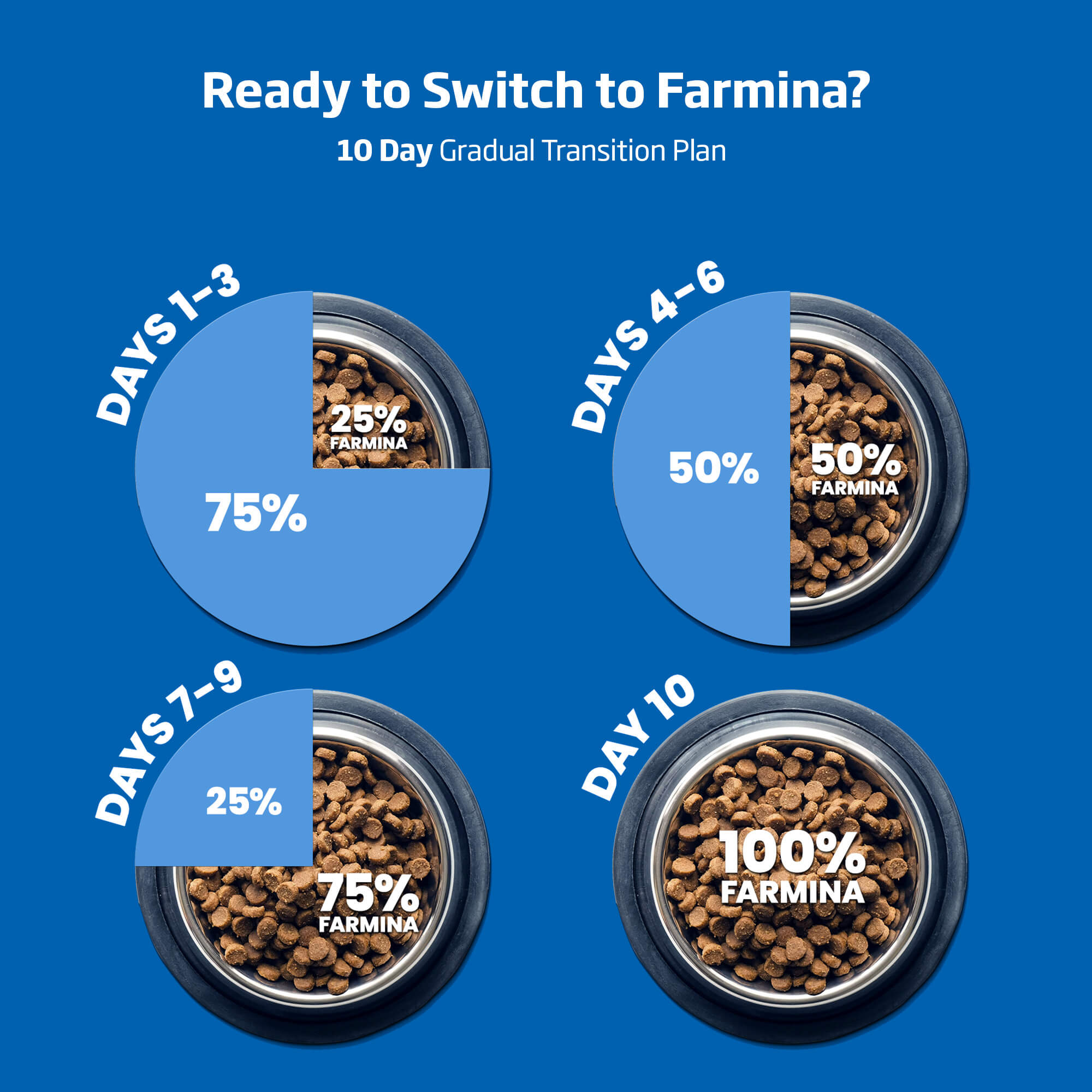 Farmina - Dry Dog Food - Chicken, Spelt