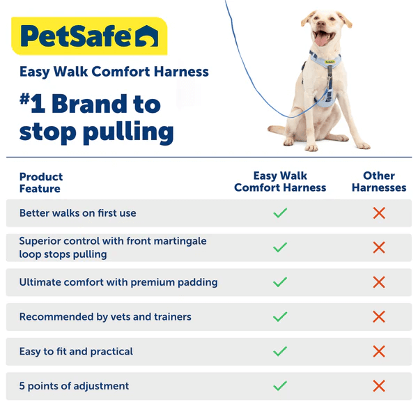 PetSafe - Dog Harness