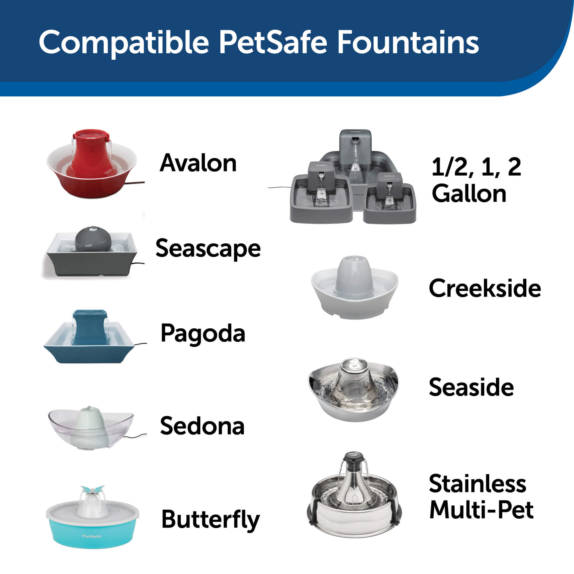 Compatible petsafe fountains