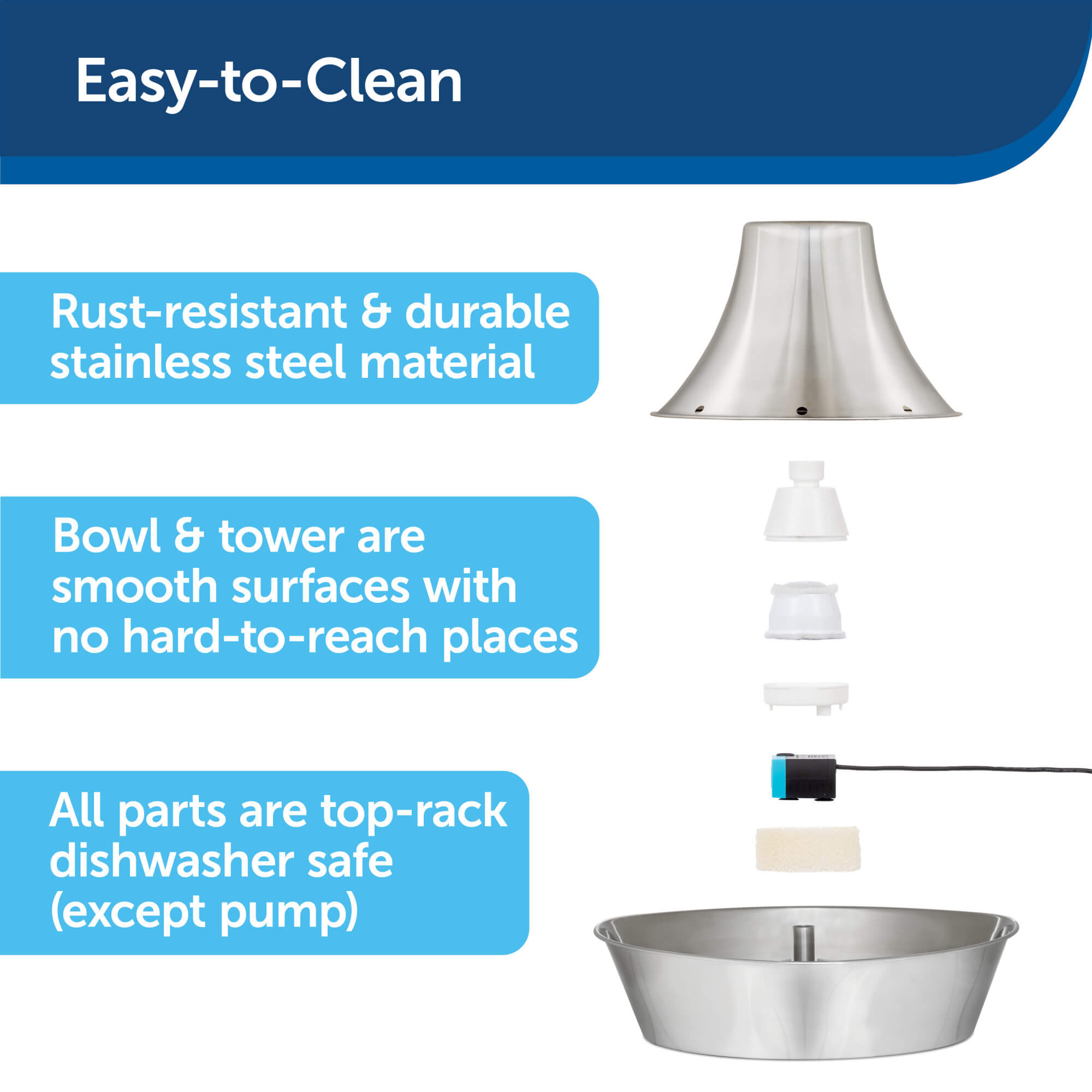 Easy-to-cleanPetSafe 