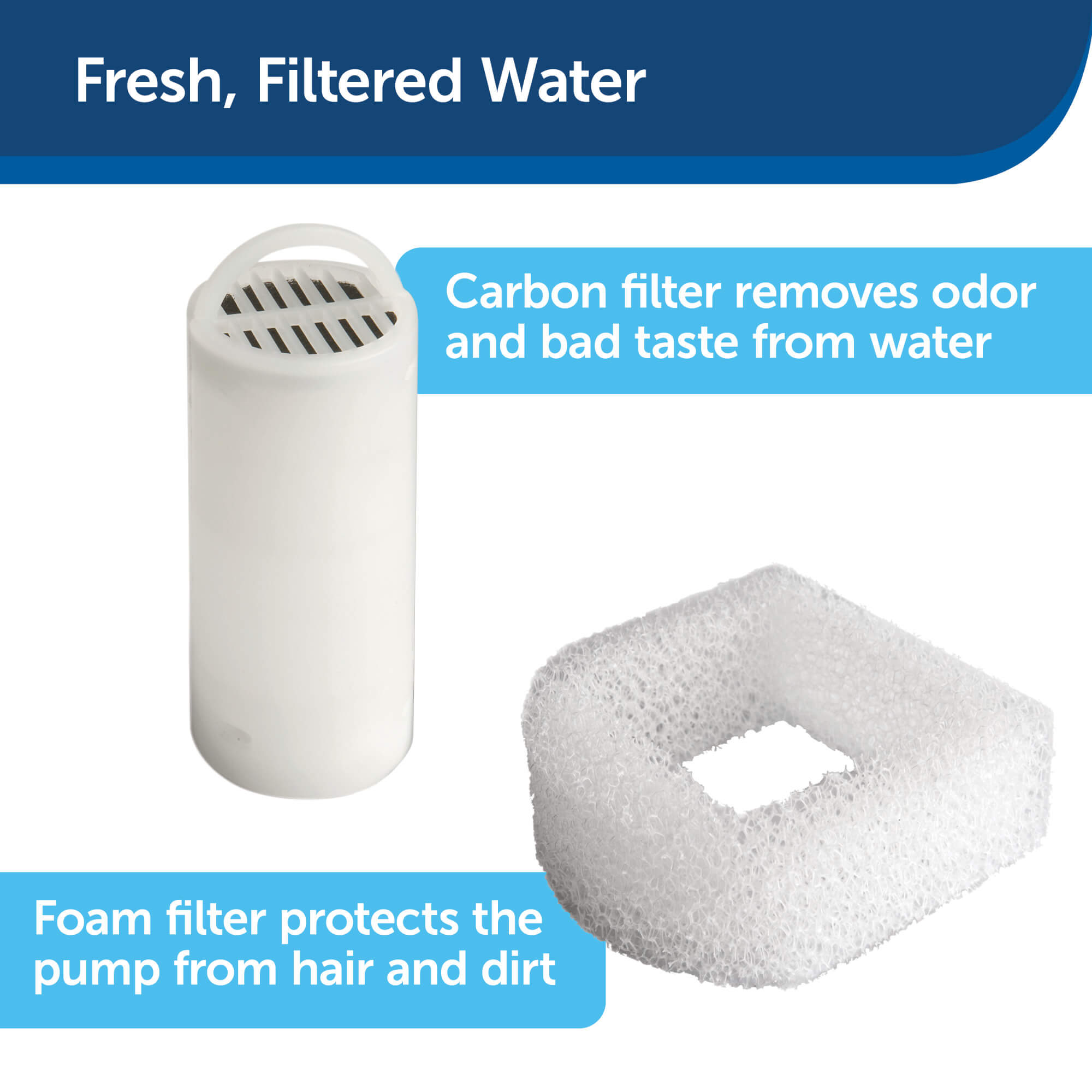 Fresh, filtered water
