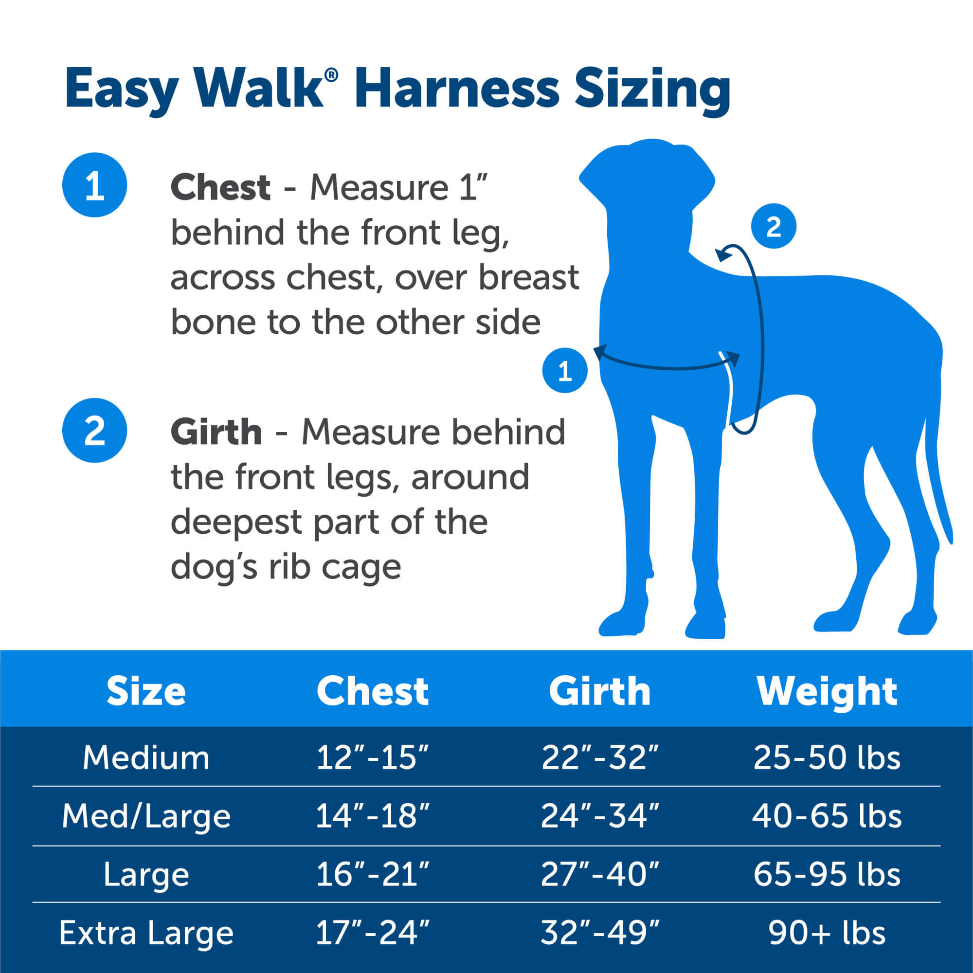 PetSafe easy walk Sizing chart