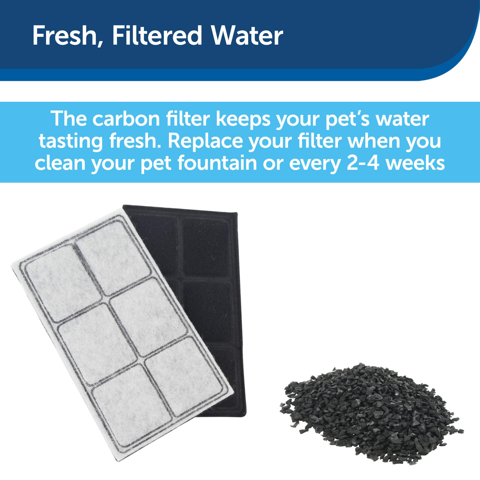 Petsafe drinkwell platinum fountain carbon filters