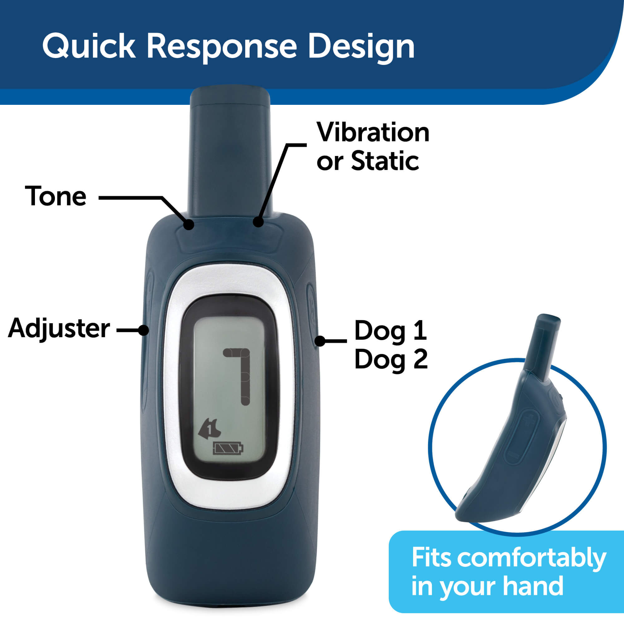 Petsafe Dog Collar & Remote Trainer Quick response design