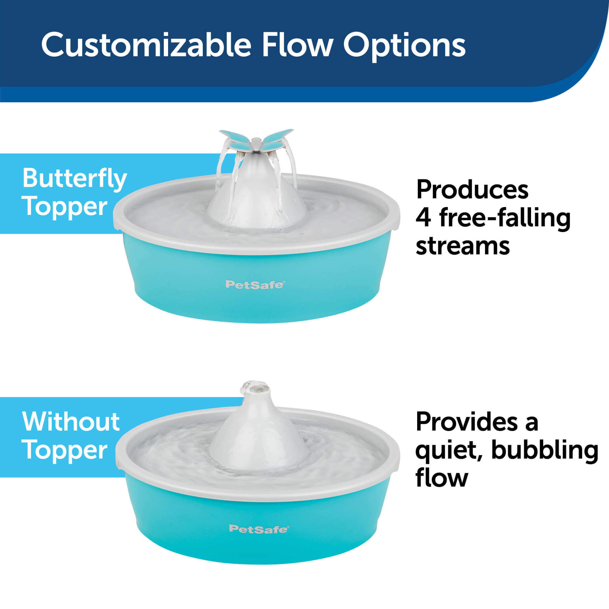 Customizable flow options