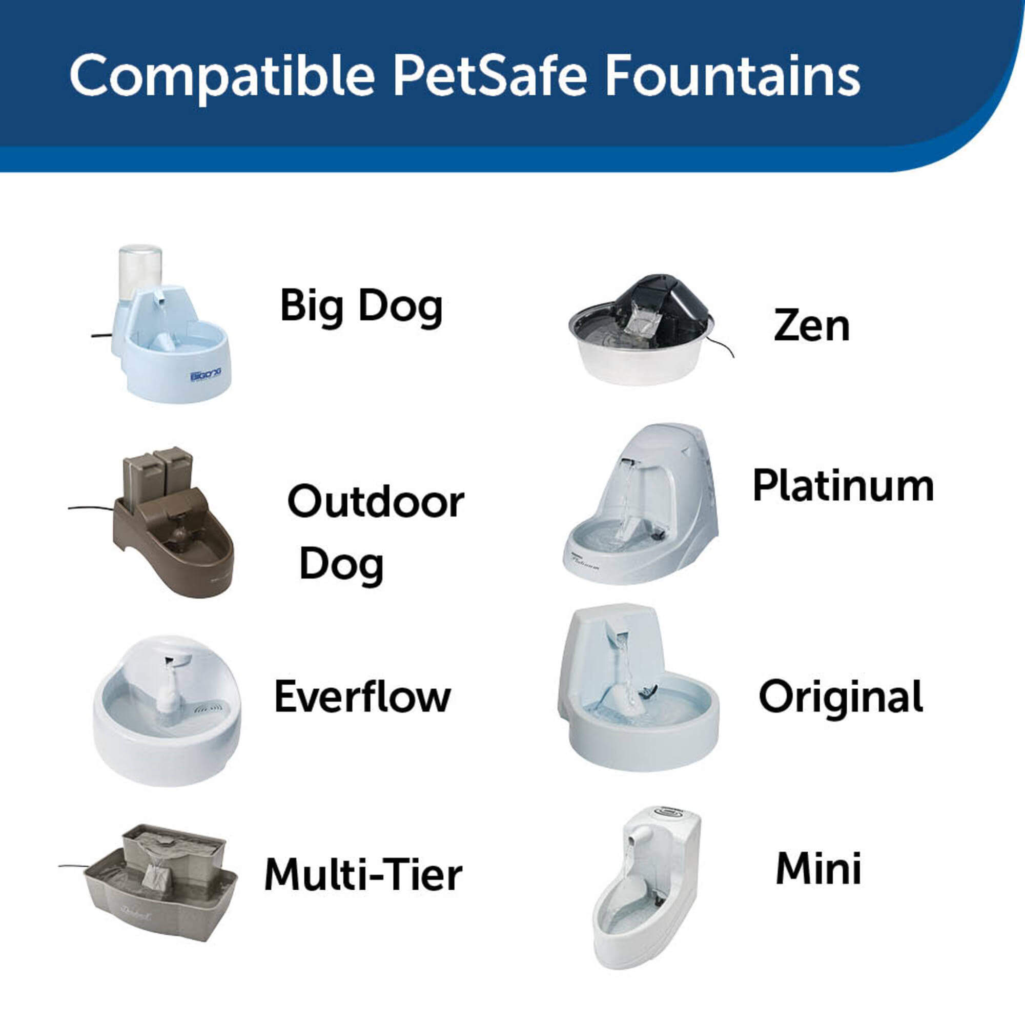 Compatible petsafe fountains