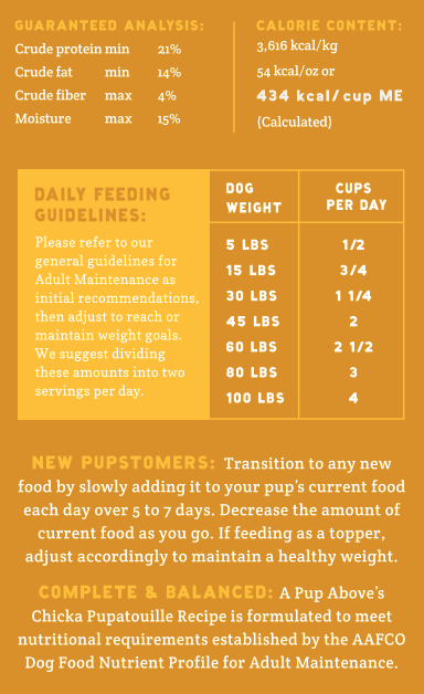 a pup above chicken dog food feeding guidelines