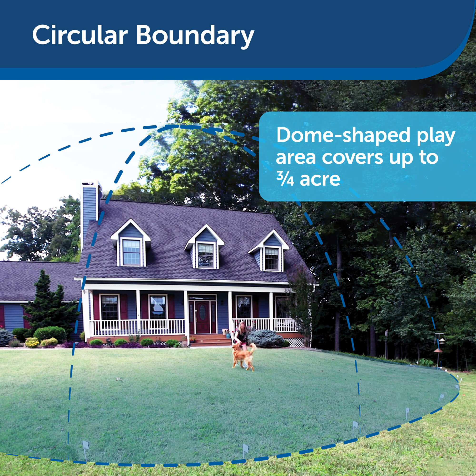 Circular boundary