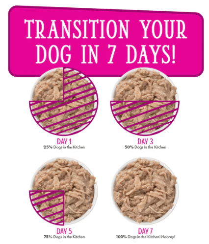 Weruva Fowl Ball Dogs in the Kitchen 7 day slow feed transition chart 