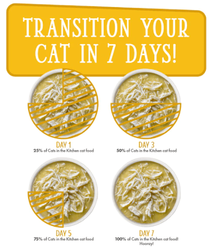 Weruva Cats in the Kitchen Pumpkin Lickin' Chicken slow feed transition - 7 days