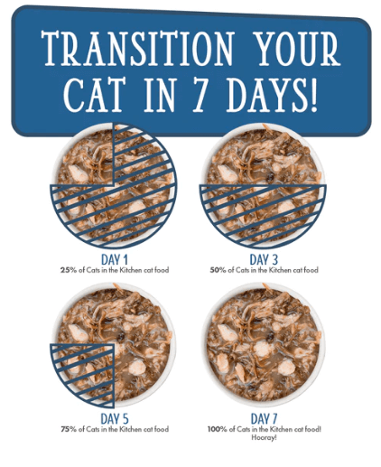 Weruva Cats in the Kitchen 1 If By Land, 2 If By Sea slow feed transition chart - 7 days