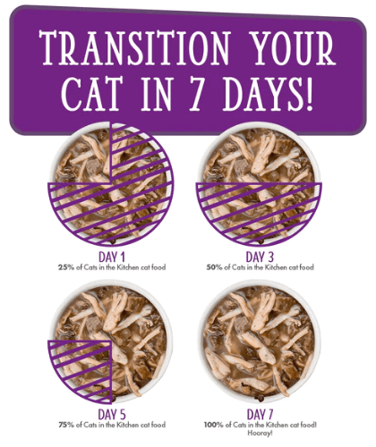 Weruva Cats in the Kitchen Love me Tender slow feed transition - 7 days