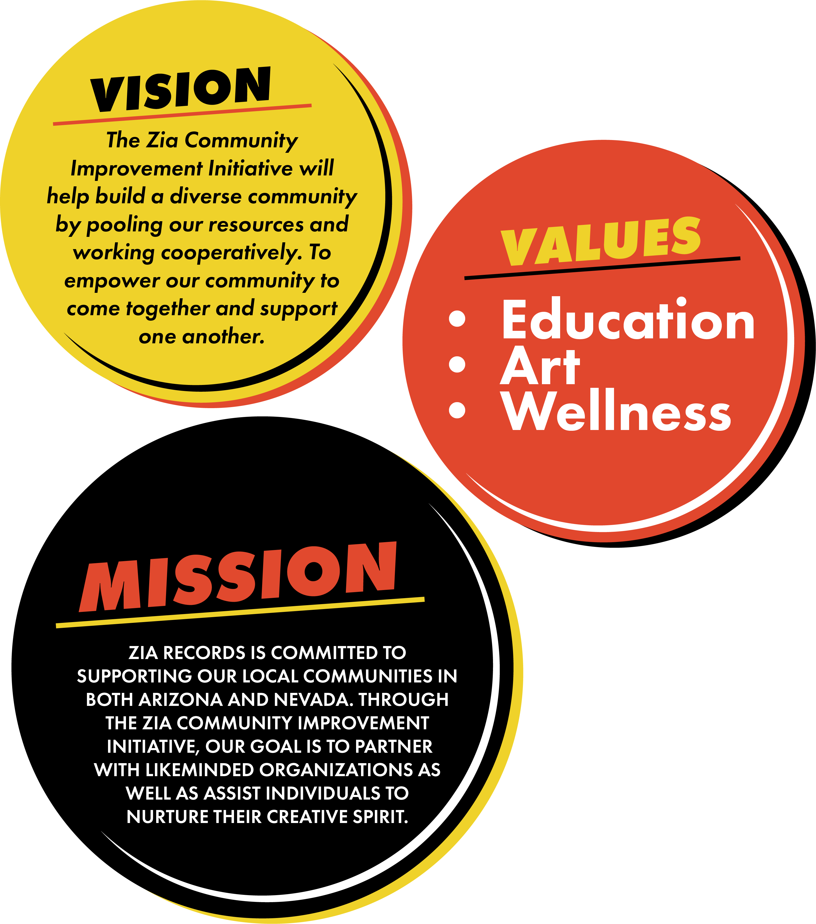 Zia Records Mission and Values
